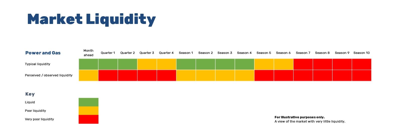 Energy market liquidity how it is impacting your supply